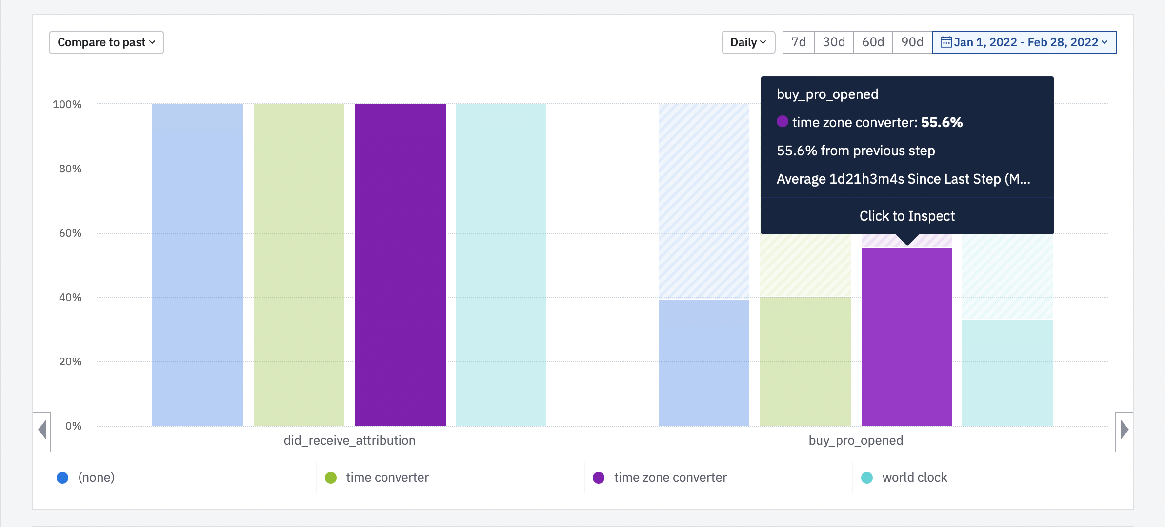 amplitude keywords comparison