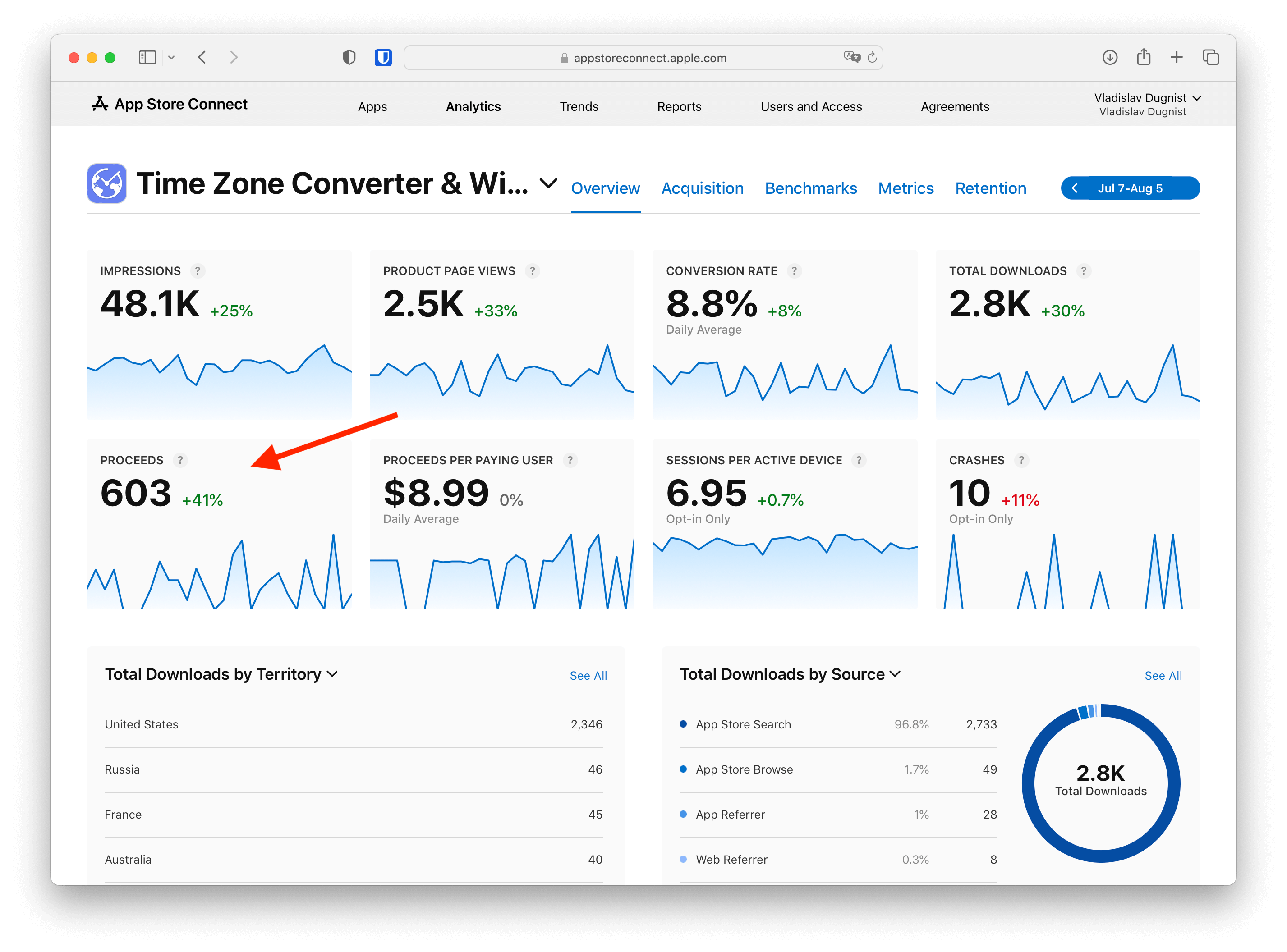 App Store Connect analytics