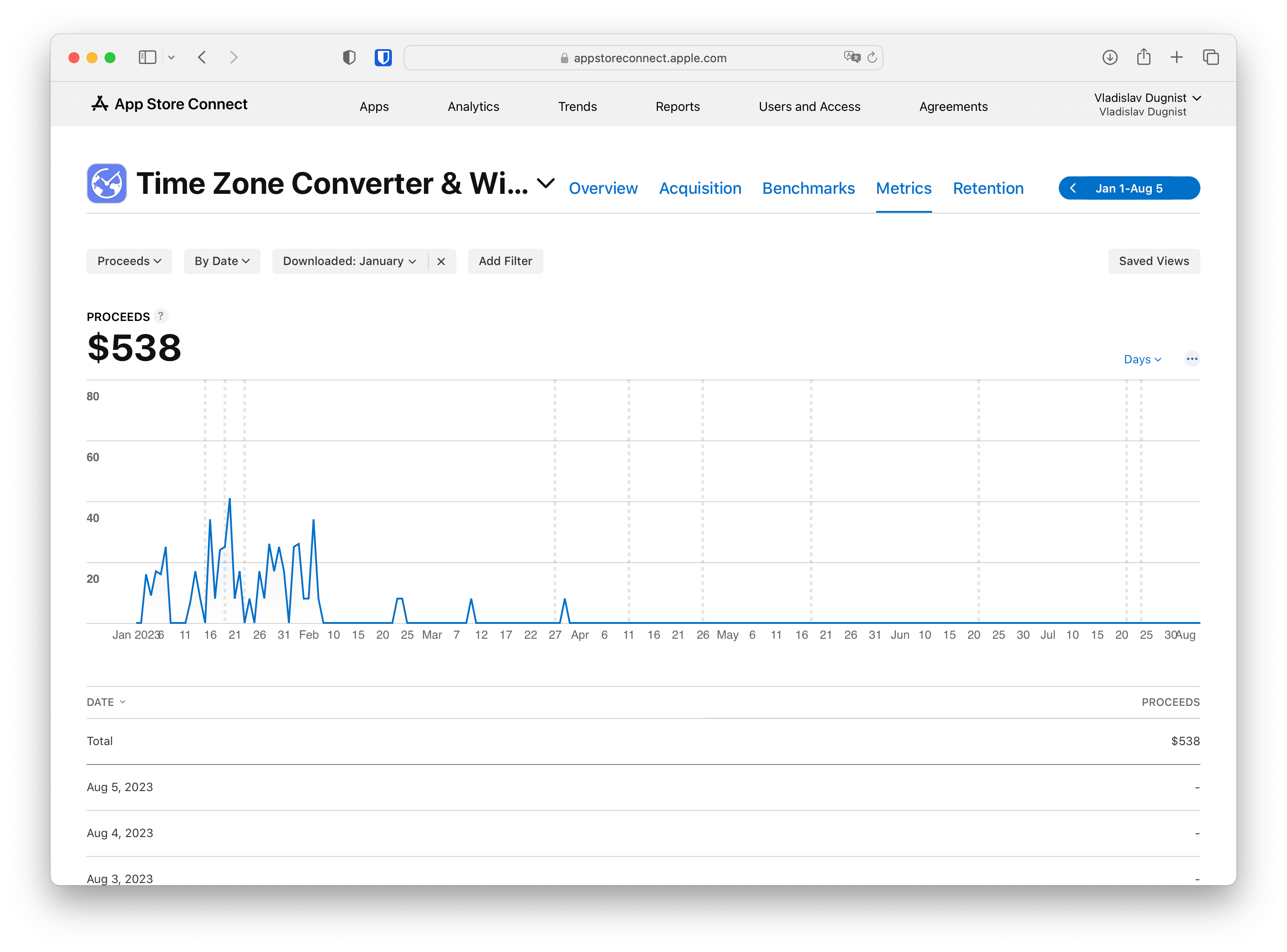 App Store Connect analytics