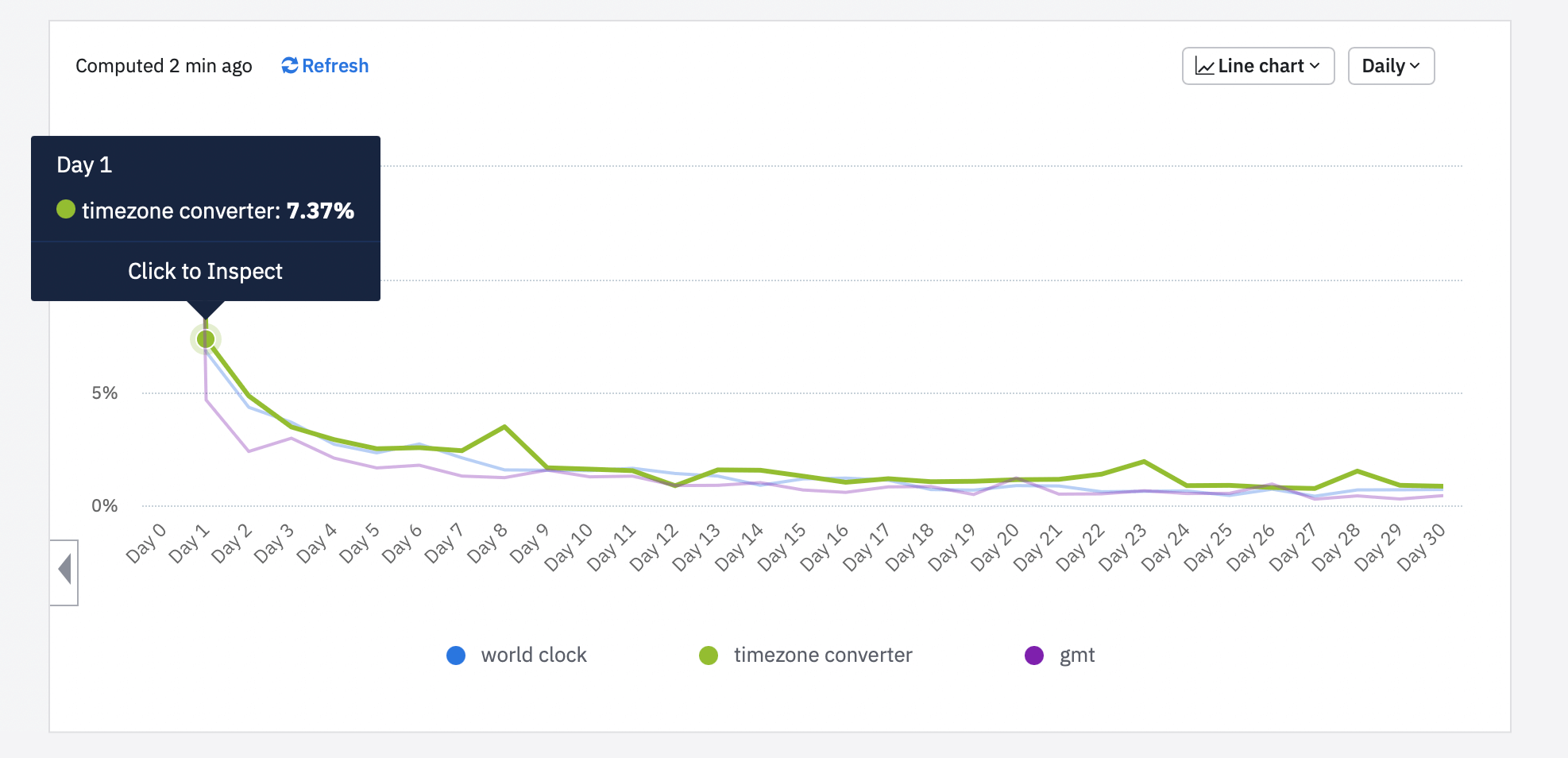 amplitude keywords comparison